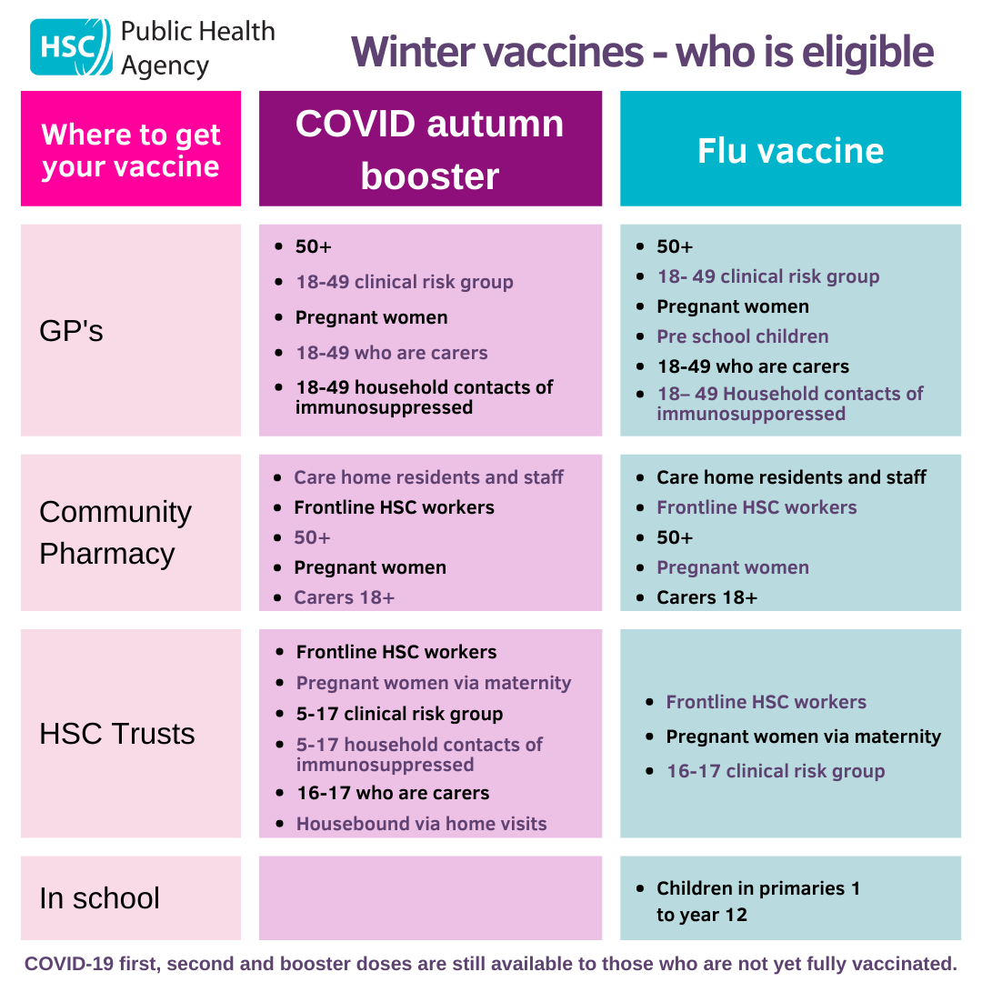 Flu And COVID 19 Winter Vaccination Campaign Launched Western Health Flu And COVID 19 Winter Vaccination Campaign Launched Western Health